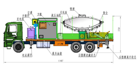 4.5米车载接收平台